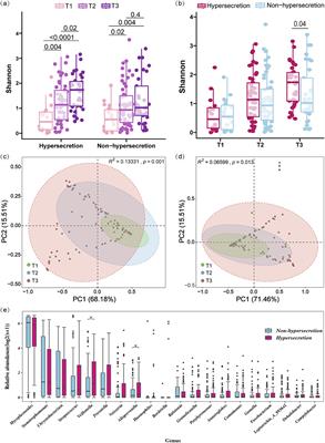 Distinct lower respiratory tract microbiota profiles linked to airway mucus hypersecretion in children with Mycoplasma pneumoniae pneumonia